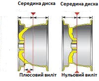 Как называются диски на бмв. Смотреть фото Как называются диски на бмв. Смотреть картинку Как называются диски на бмв. Картинка про Как называются диски на бмв. Фото Как называются диски на бмв